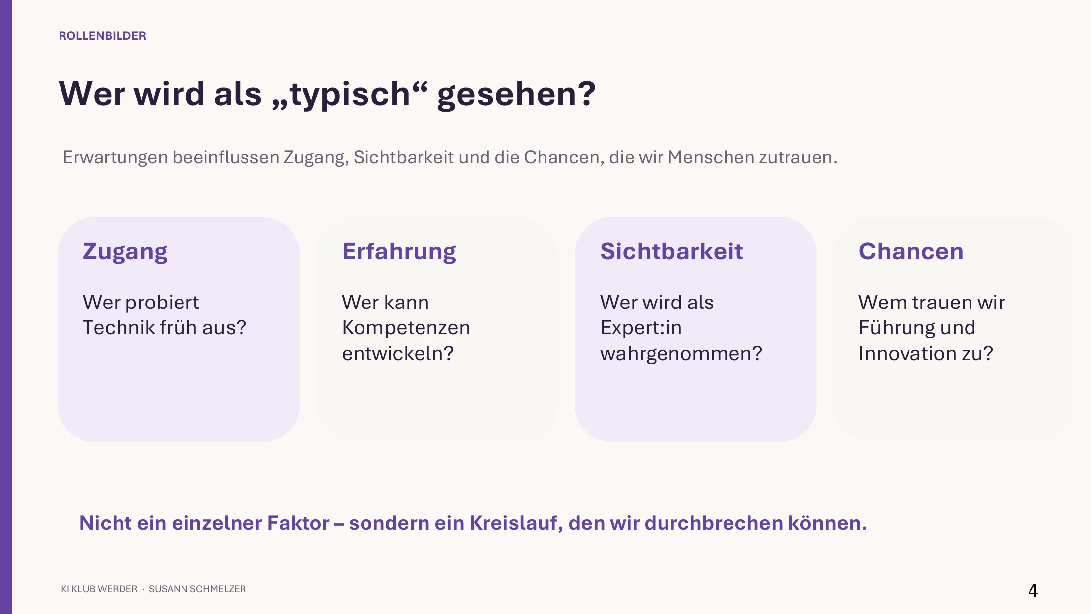 Folie zu Rollenbildern: Zugang, Erfahrung, Sichtbarkeit, Chancen als Kreislauf.